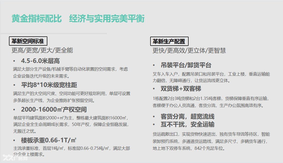 高科技技术产业园厂房办公一体化 - 2
