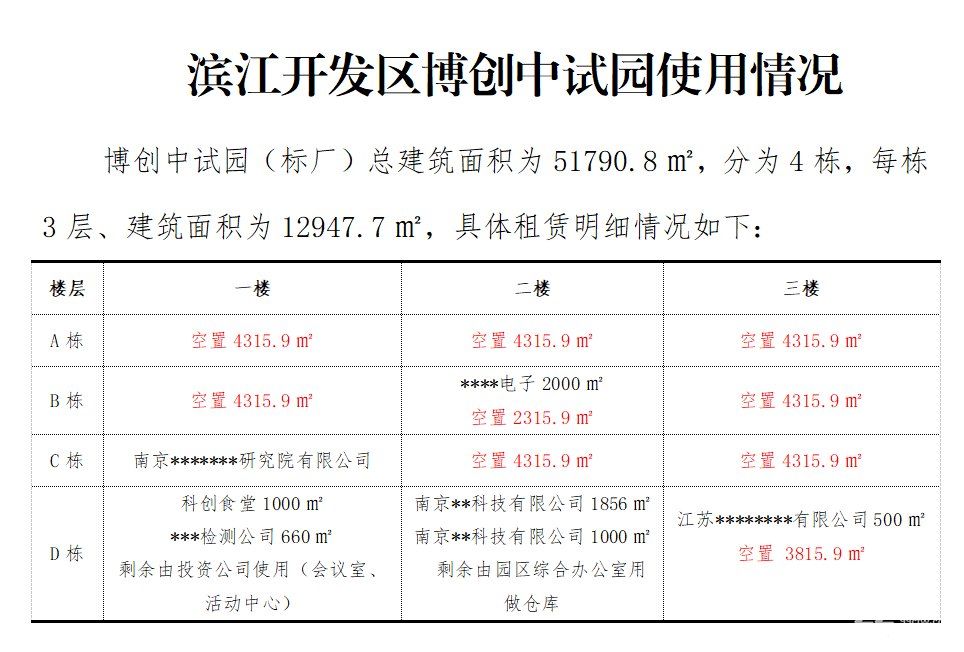 南京江宁滨江开发区2000平米厂房招租 - 2