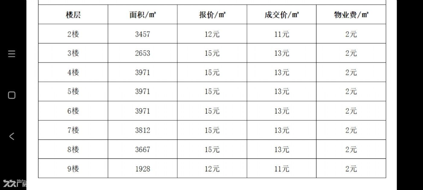 11元/方广州仁和镇标准工业厂房招租