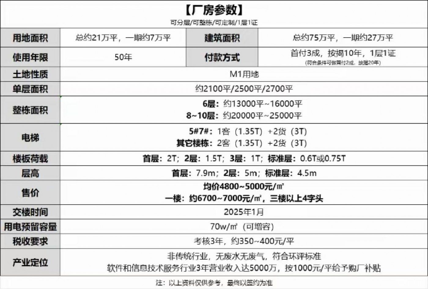深圳平湖塘厦独立红本厂房出售1000平至2万平 - 6