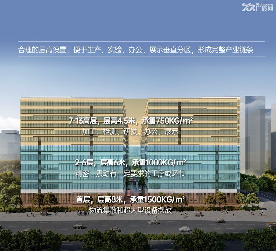 深圳唯一在售地铁口50年红本M1高标厂房面积：1200-1800-6900平方 - 2