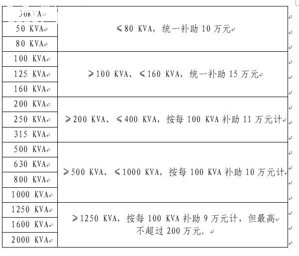 0元入驻江南产业集中区标准化厂房 - 7