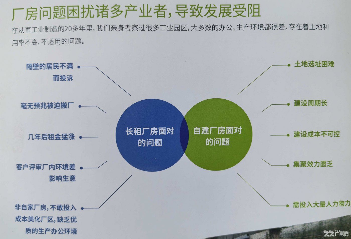 现楼厂房出租 交通便利 政策优惠 可分割 国有土地产权 生活配套齐全 优惠中