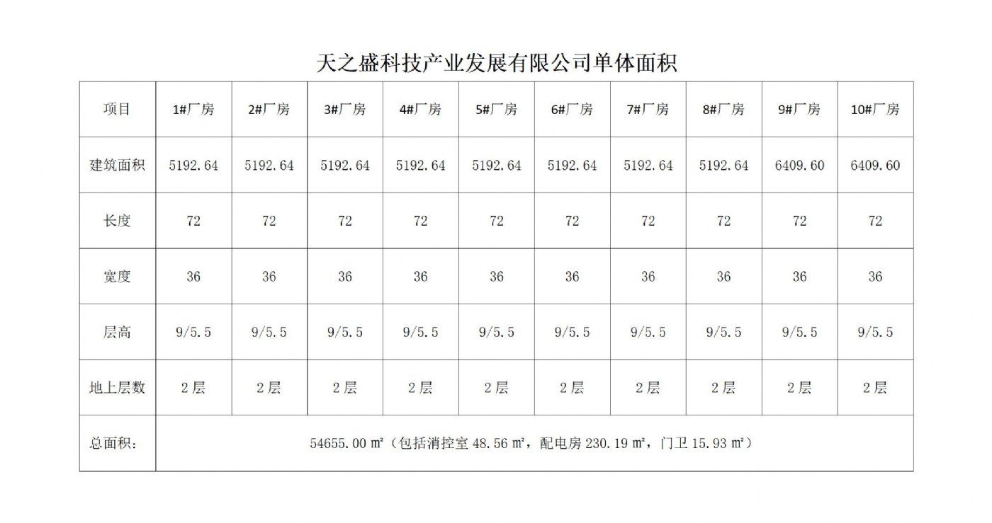 滨海园区新建厂房出租! - 5