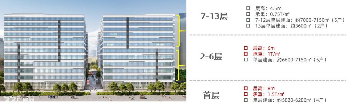 光明地铁口红本厂房 光明科兴科学园 - 6