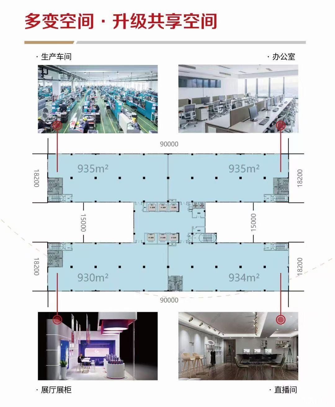 五十年产权H型多功能分层厂房出售总价340万可按揭