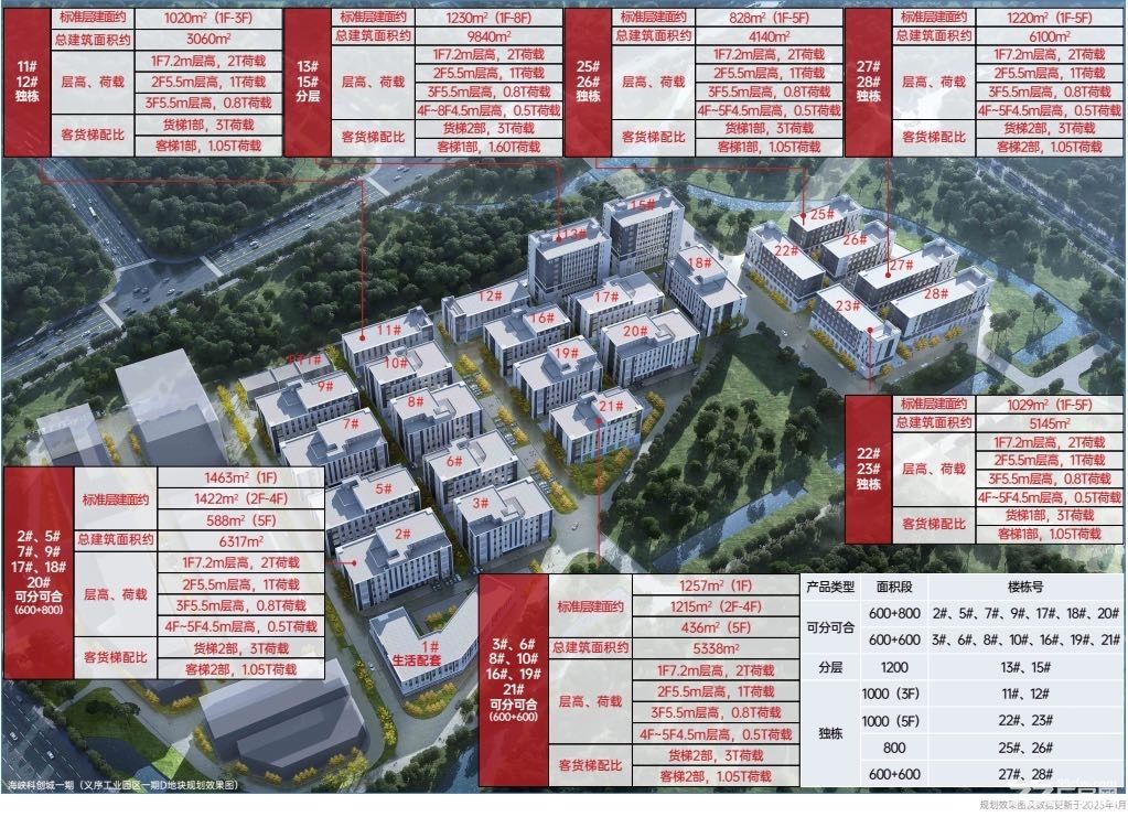 海峡科创城,主城区国企项目直租 - 3