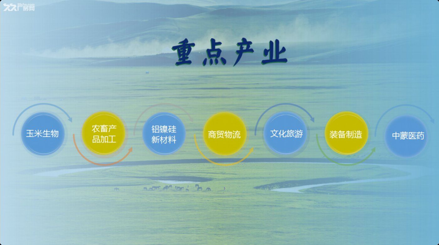 内蒙通辽经济技术开发区工业厂房出售 - 5