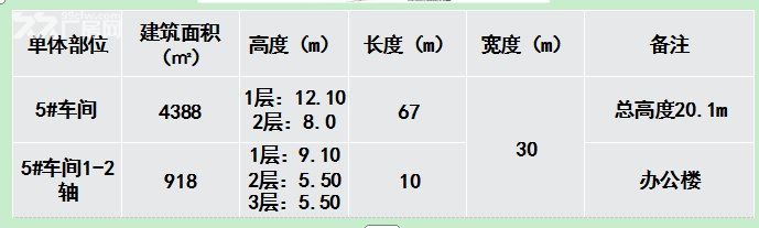 临近临港新区,近S1503新四平公路高速出口两公里, - 3