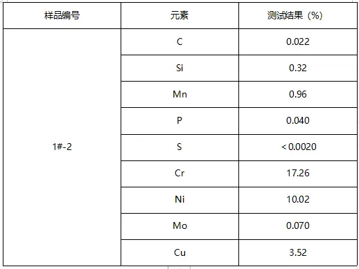 不锈钢抽芯铆钉成分分析