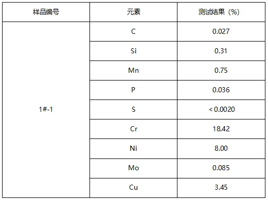 不锈钢抽芯铆钉成分分析