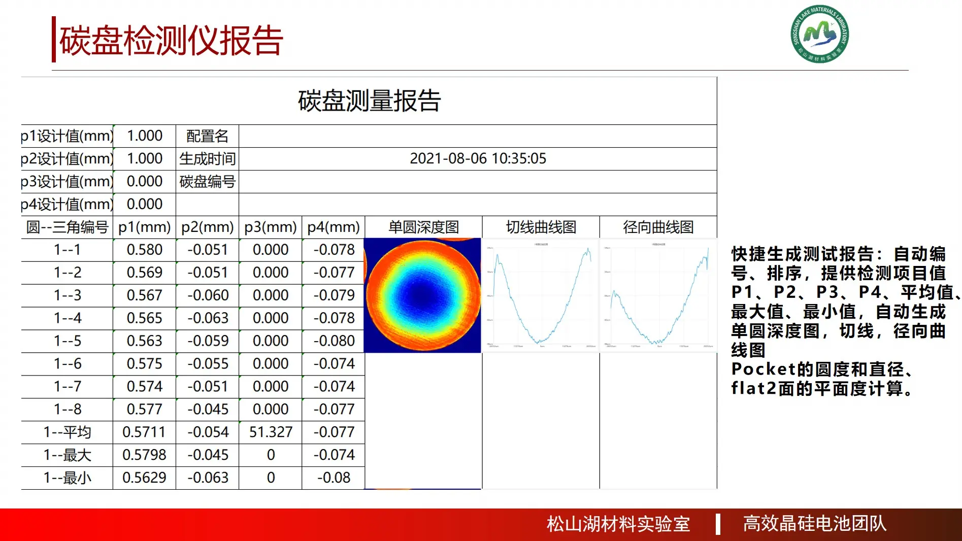 碳盘检测仪是一款具有快速检测物体表面的三维信息新型仪器。