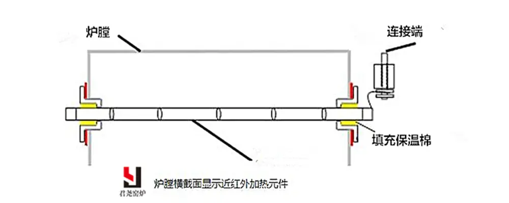 近红外加热13米300℃热风循环网带烘干炉