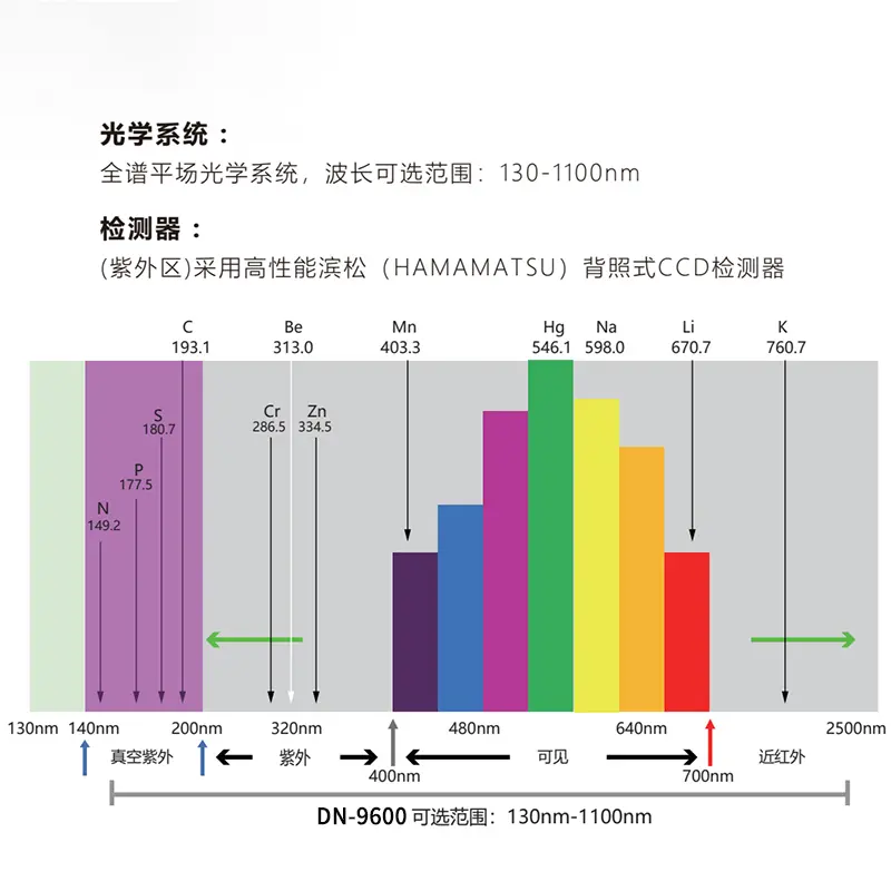 全谱直读光谱仪多元素分析仪不锈钢铜铝铁金属台式火花光谱仪 - 3