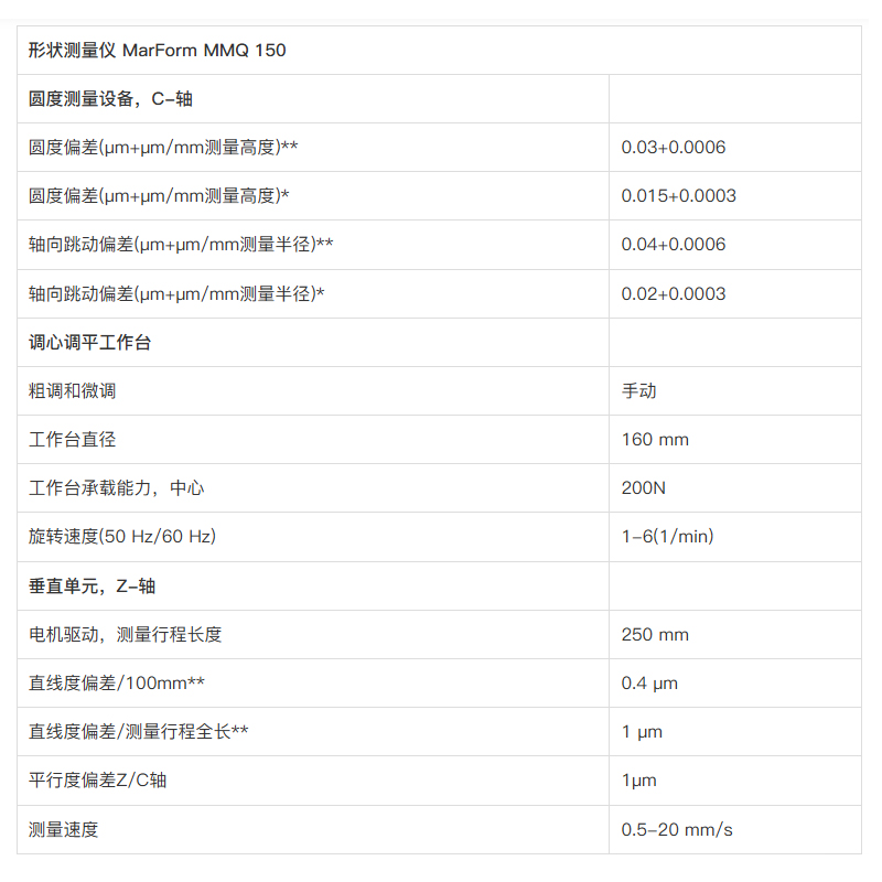 德国马尔圆度测量仪 Mahr MarForm MMQ 150 系列 圆度仪 圆柱度仪