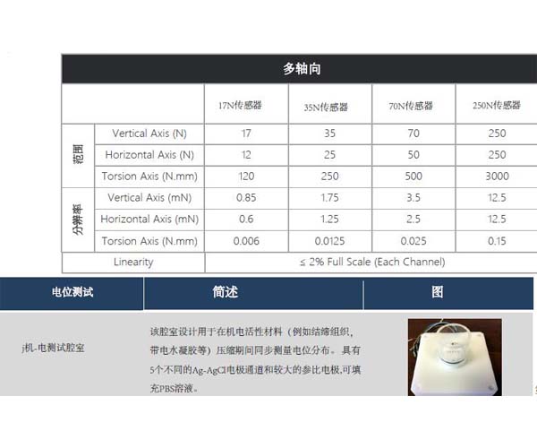 三维形貌轮廓仪 世联博研 山西三维形貌轮廓仪