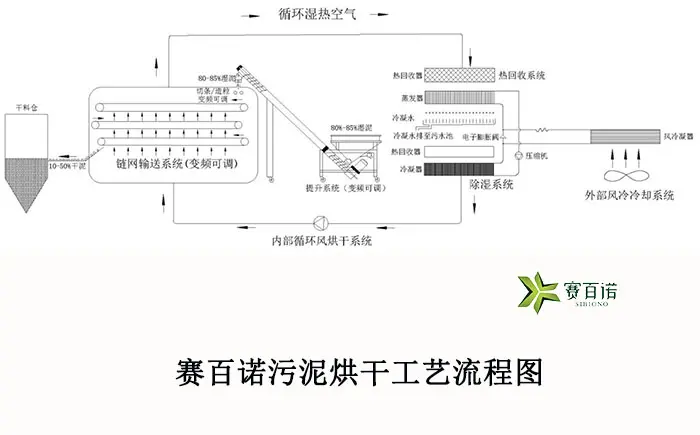 空气能污泥干化原理图