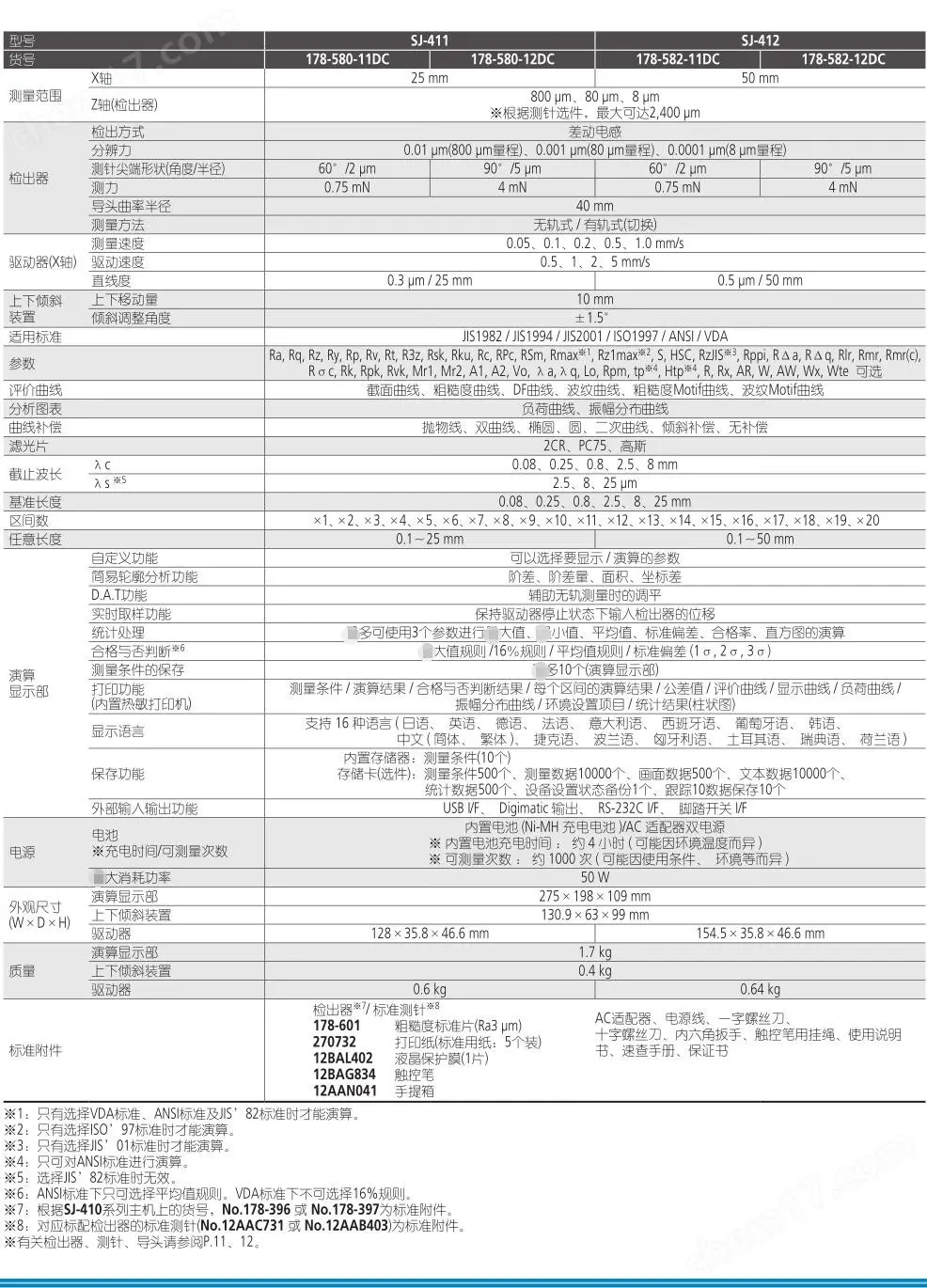 QQ截图20230225145746.jpg 三丰Mitutoyo表面粗糙度仪SJ-410