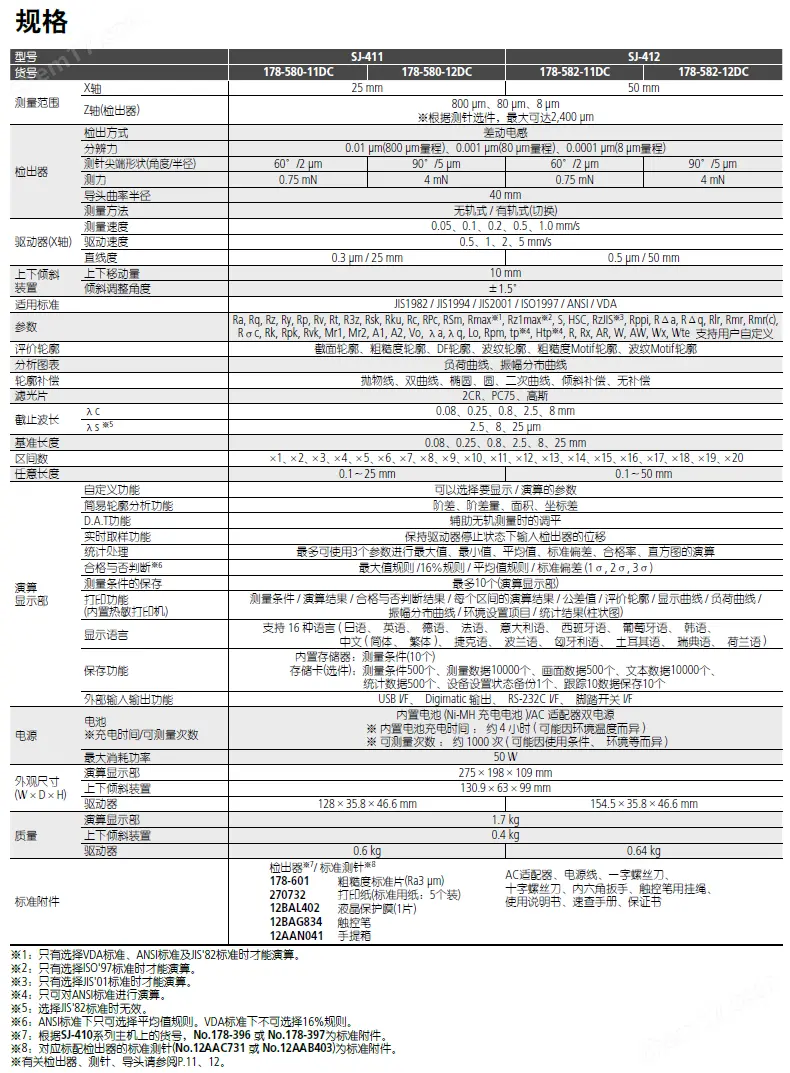 Mitutoyo三丰SJ-410 411 412小型表面粗糙度测量仪12.png