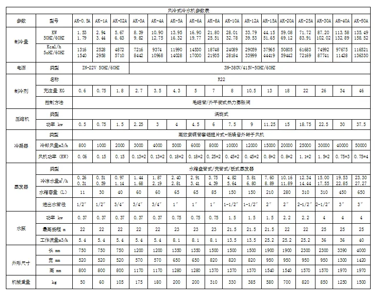 供应镀膜机专用冷水机 电镀冷水机 激光冷水机厂家