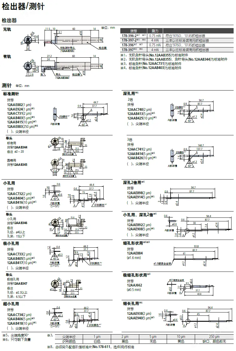 Mitutoyo三丰SJ-410 411 412小型表面粗糙度测量仪-10.png