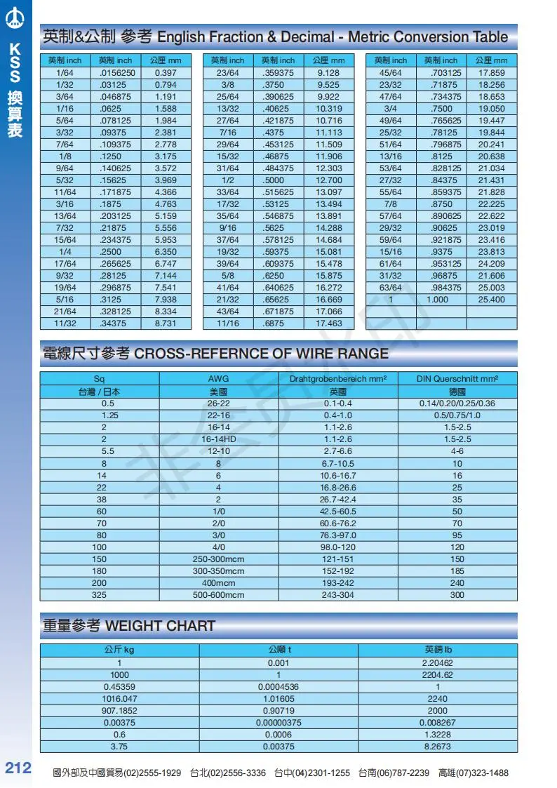 KSS塑胶螺丝，六角螺丝螺母，KSS六角螺母螺帽，RJ45接头及套管，RJ45防尘塞头，U型接续子厂家KSS代理 - 3