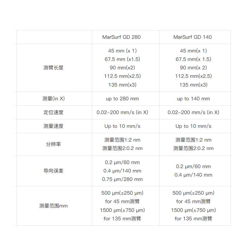 德国马尔粗糙度仪 Mahr MarSurf GD 140 系列 轮廓粗糙度仪 粗糙度轮廓仪