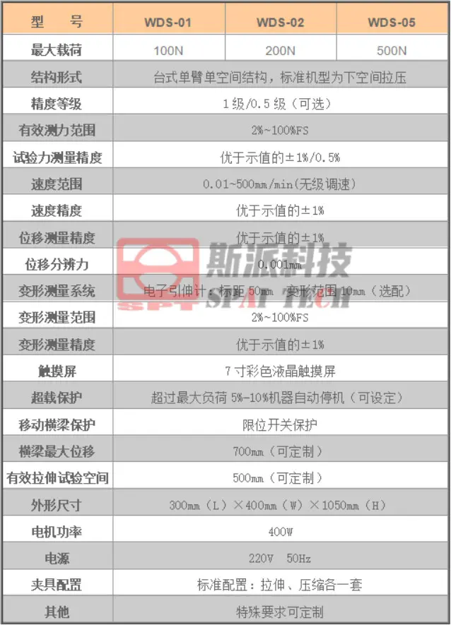 WDS-01-02-05选型参数.jpg