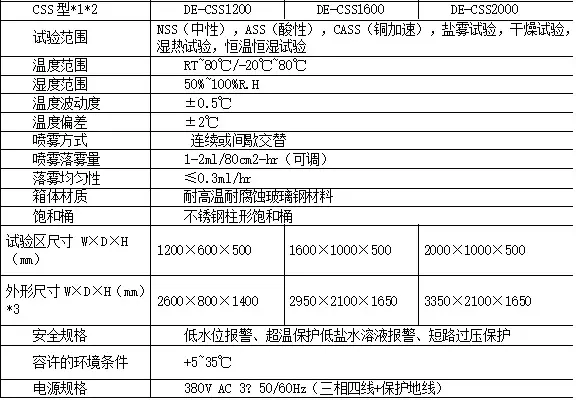 DE-CSS型盐雾试验箱明细.jpg