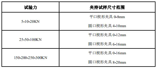 手动和气动拉伸附具.png