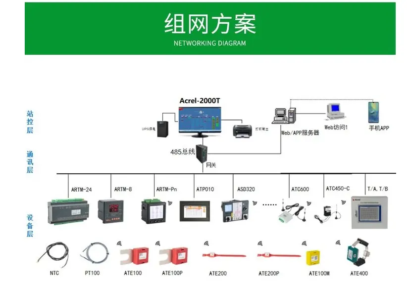 环网柜9点测温 铜排断路器触头测温系统 开关柜无线测温 - 3