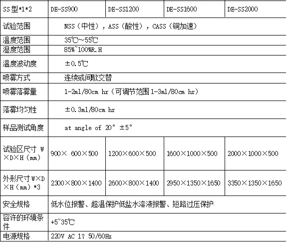 DE-SS型盐雾试验箱明细.jpg