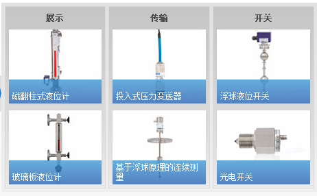 上海祥树提供德国WIKA 压力和温度测量仪表及设备 - 2