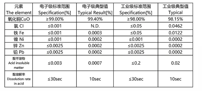 PCB水平电镀铜专用氧化铜粉，电子级氧化铜粉，脉冲电镀铜氧化铜粉 - 3