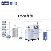秒准(MAYZUN)在线切削液测试仪在线切削液浓度仪在线切削液分析仪 - 4