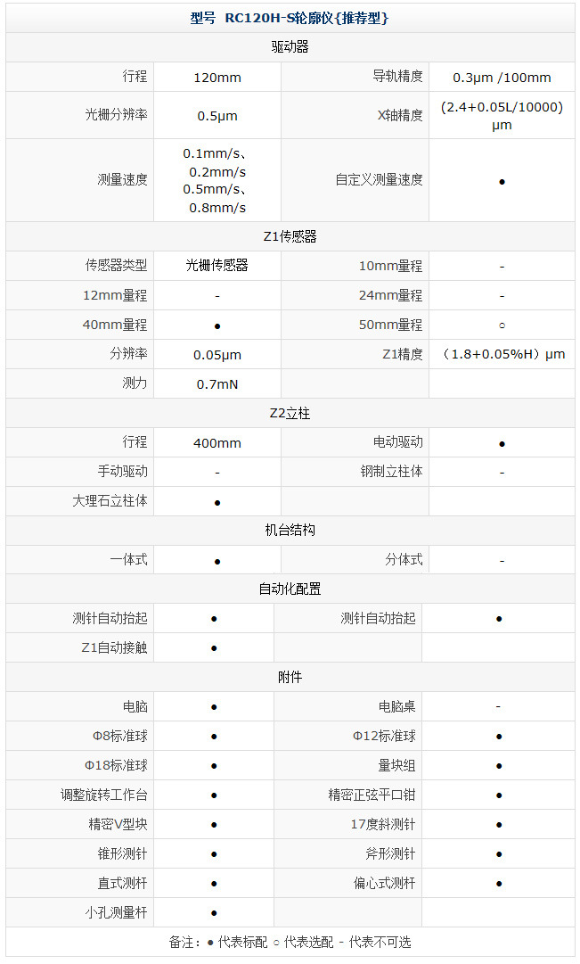 RC120H-S轮廓仪