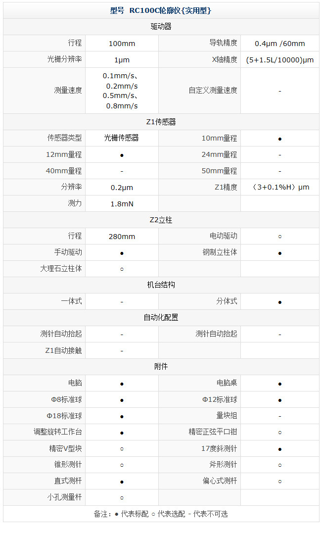RC100C轮廓仪