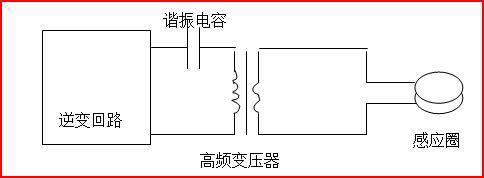 E-05 超高频感应加热设备 超高频焊机 合金锯片焊接机