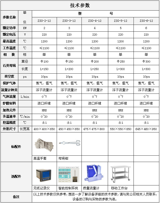 供应西尼特QSG-1000型气氛式坩埚式电阻炉