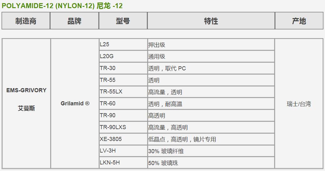 供求LCP注塑LX70G25J高温感应加热设备 - 3