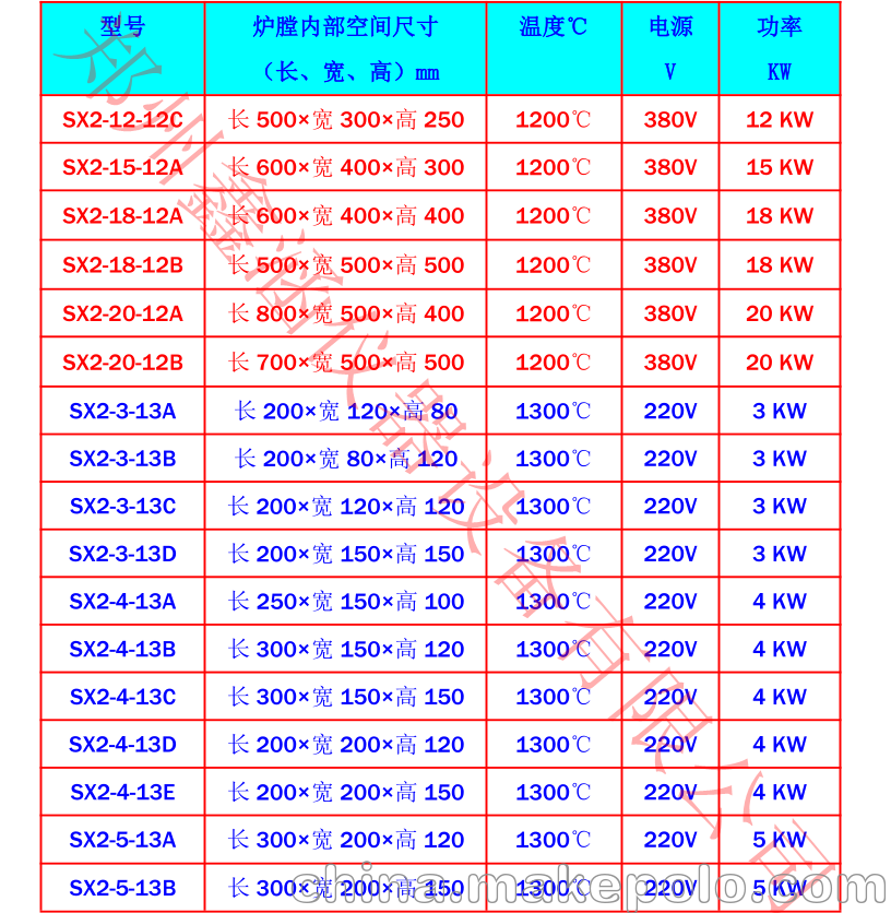 马弗炉/箱式电阻炉鑫涵仪器SX2-2.5-10A - 4