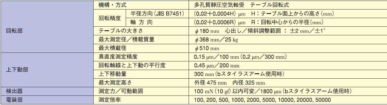 日本KOSAKA圆度测量仪 日本小坂圆度仪中国总代理 - 2