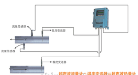 厂家热销TDS-100F超声波热量表能量流量计