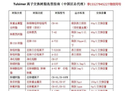 电镀镍废水除镍树脂CH-90NA