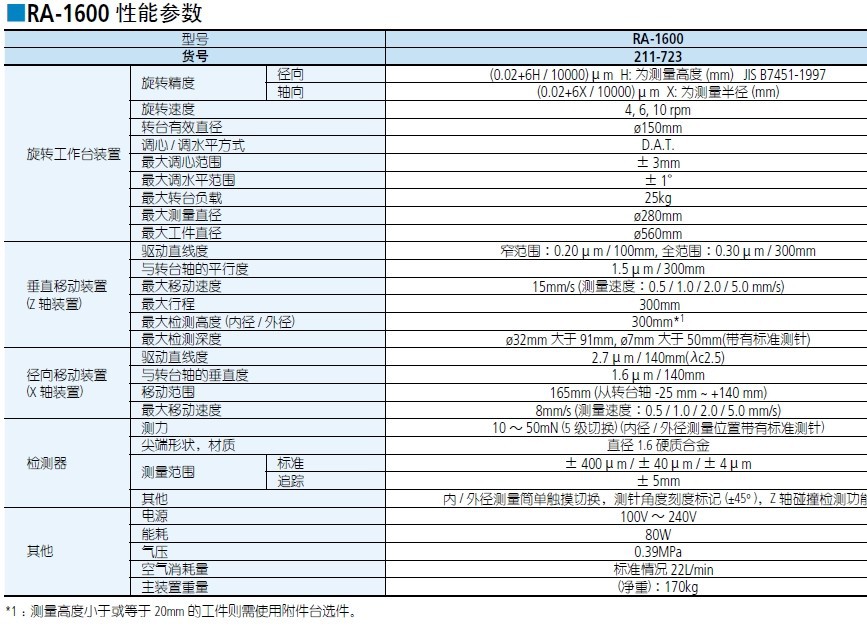 日本三丰进口圆度仪/圆柱度测量仪,超高精度/RA-1600 - 2