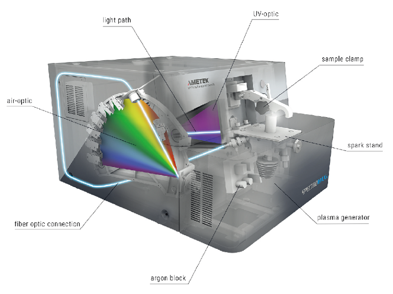 SPECTROMAXx第十代台式直读光谱仪 - 3