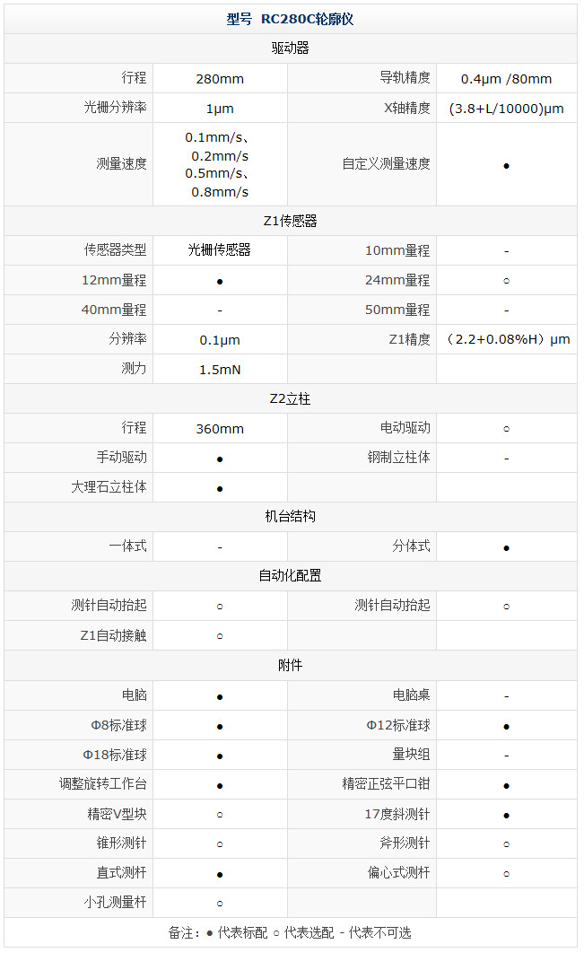 RC280C轮廓仪