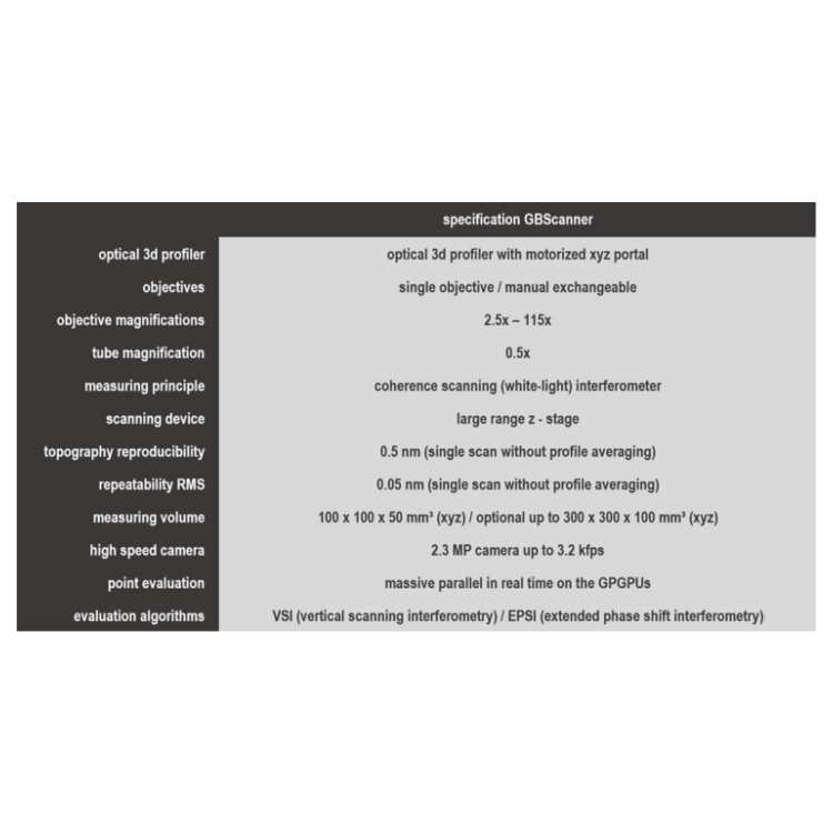德国GBS 3D光学轮廓仪smartWLI GBScanner赫尔纳供应 - 4
