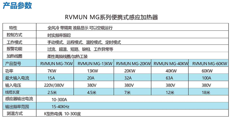 电磁感应式加热器，中频感应加热设备 - 4