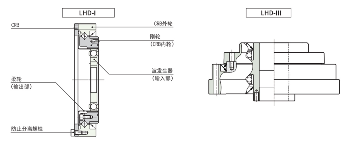 Laifual来福谐波减速机LHD-25-100-U-I机器人关节模组 - 3